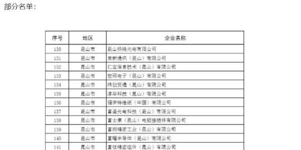 苏州复工名单曝光包含日月光、三星等