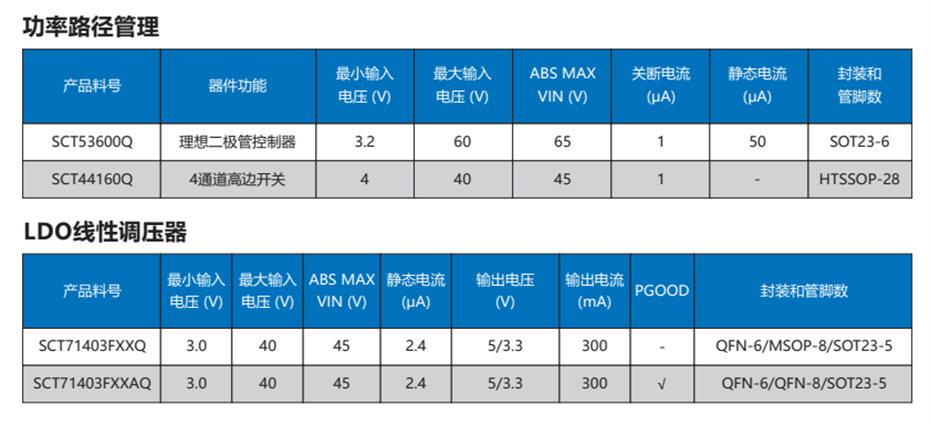 8-功率路径-线性稳压器