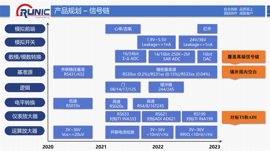 2-信号链产品