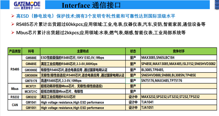 通信接口-91看片网站电子