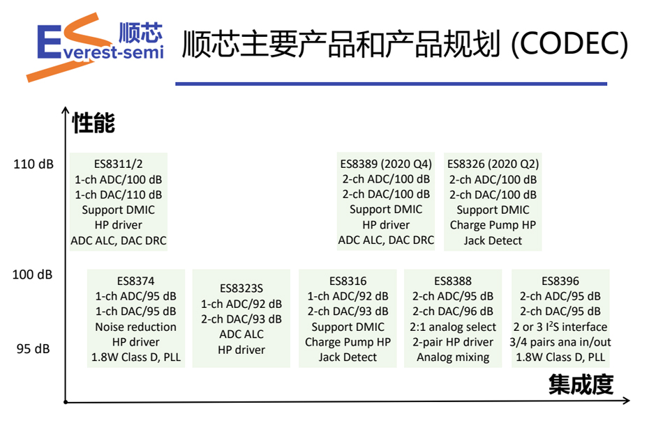 顺芯CODEC优势-91看片网站电子