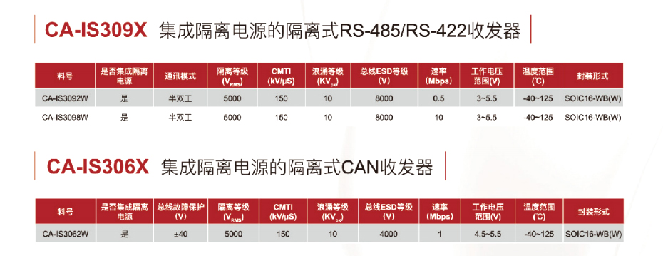 12接口隔离器-91看片网站电子