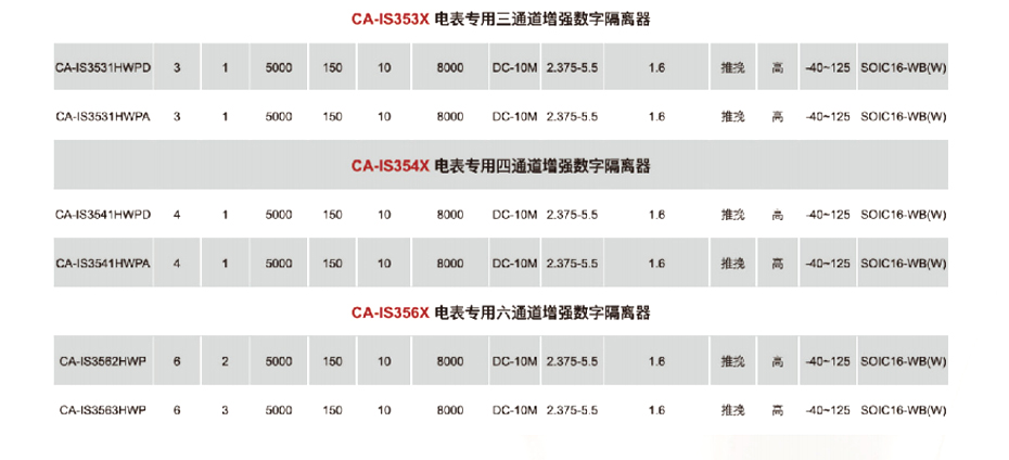 9电表专用数字隔离器-91看片网站电子