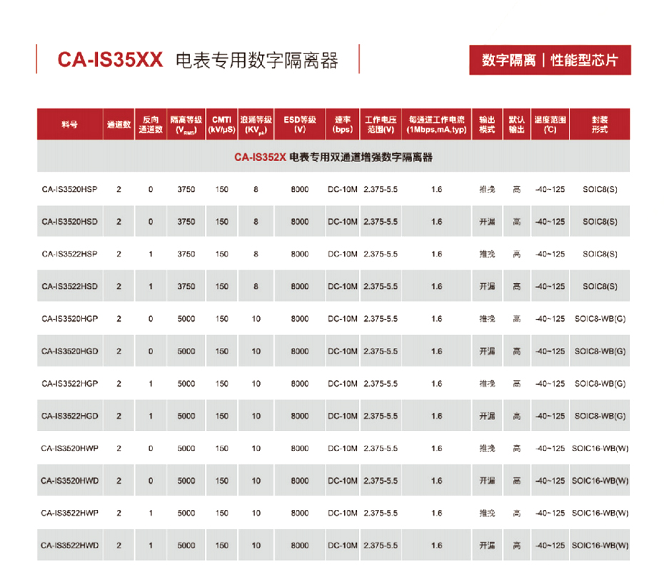 8电表专用数字隔离器-91看片网站电子