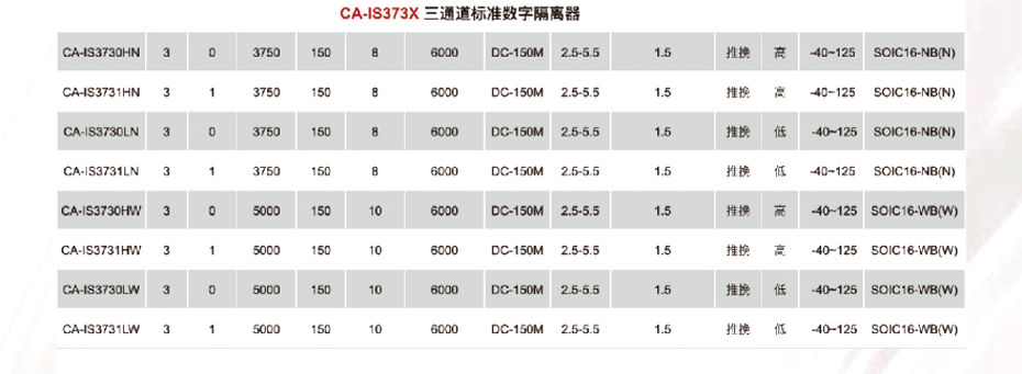 5标准数字隔离器-91看片网站电子