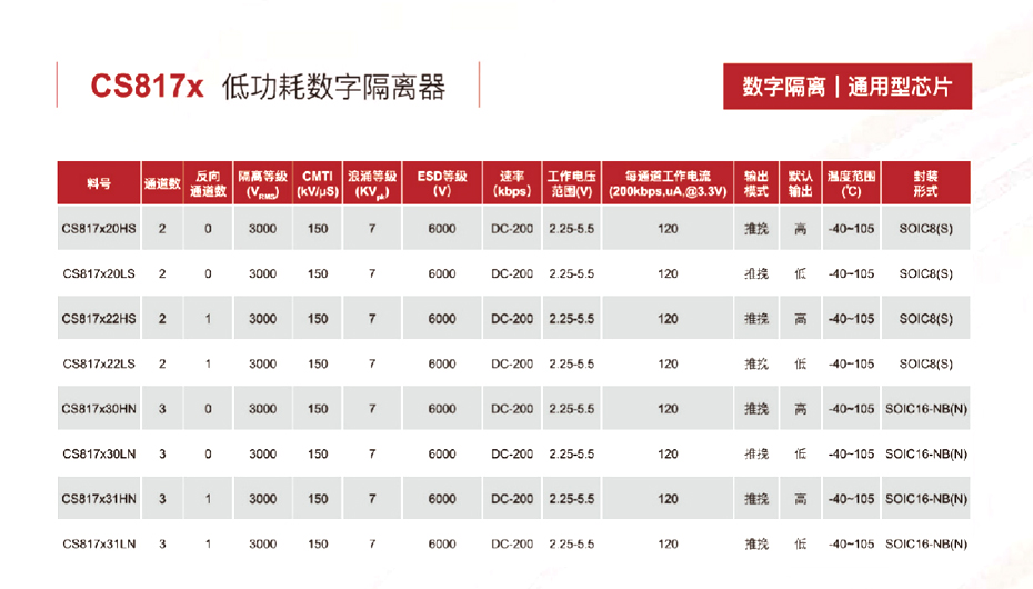 3低功耗数字隔离器-91看片网站电子